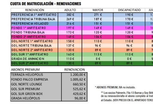 Real Betis Las Preguntas Frecuentes Y Dudas Sobre La Campana De Abonados Del Betis 21