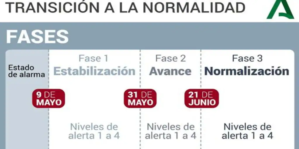 Nuevas Medidas Covid Asi Seran Las Fases De La Desescalada En Andalucia