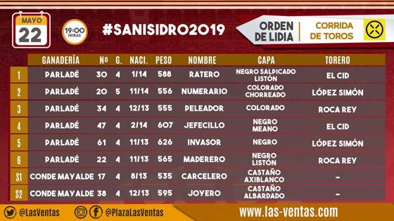 Orden de lidia