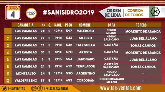 Orden de lidia