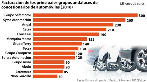El concesionanio Mercedes Benz de Concesur en Alcalá de Guadaíra ha sido pionero en instalar una sala interactiva