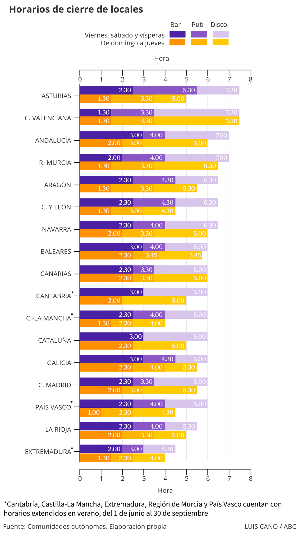 Horario de cierre de los bares, pubs y discotecas en España