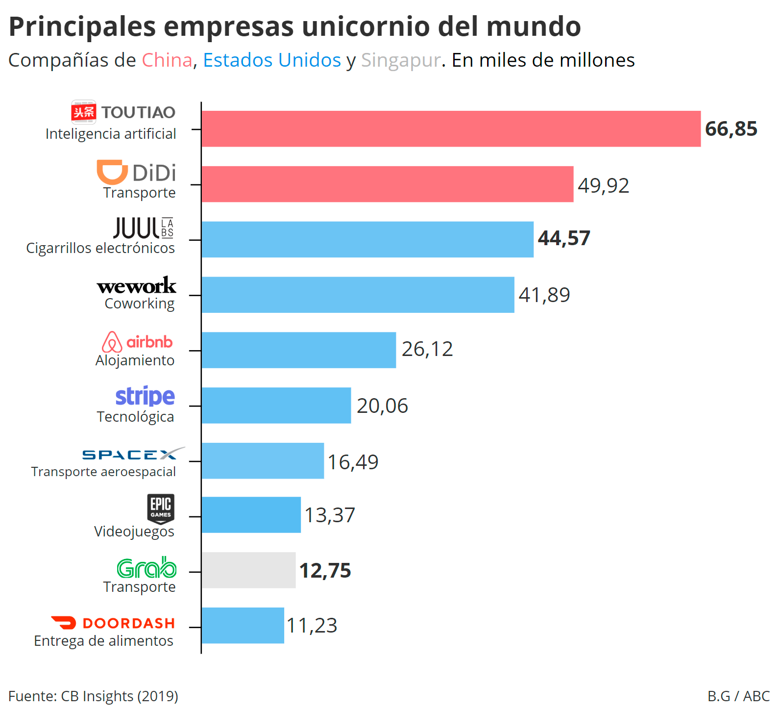 Las diez compañías privadas con un valor superior a un billón de euros